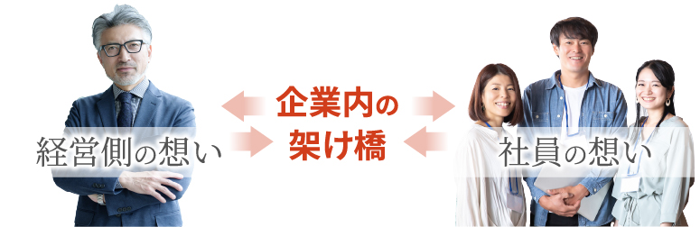 企業内の架け橋